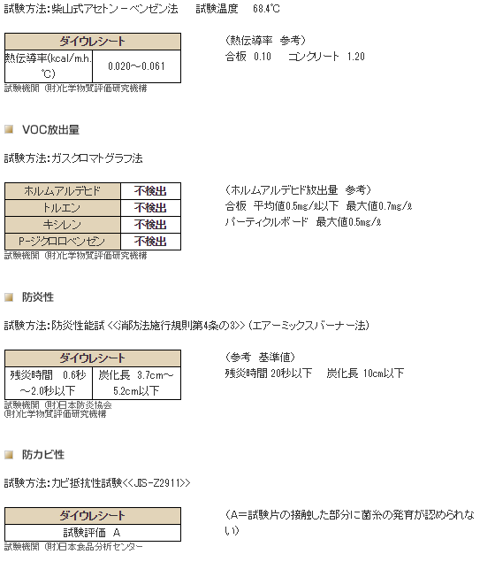 ダイウレシート ハイクッション 防音シート 最安 おすすめ 業務用 ダイウレ ダイウレシート 諸検査結果