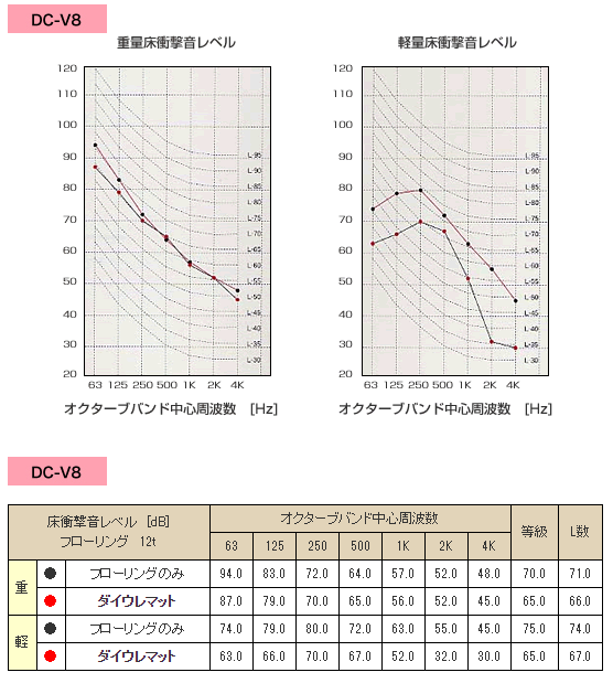 ダイウレシート ハイクッション 防音シート 最安 おすすめ 業務用 ダイウレ ダイウレマット 検査