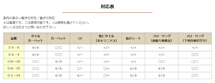 ダイウレシート ハイクッション 防音シート 最安 おすすめ 業務用 ダイウレ ダイウレシートの対応表