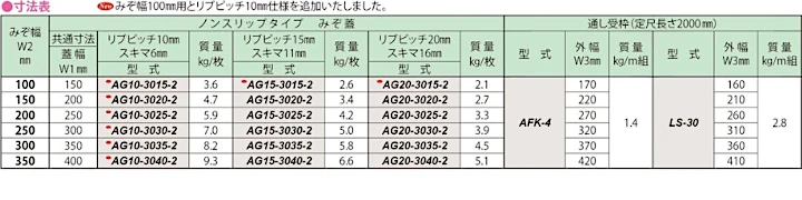 グレーチング frp 吹き抜け frpグレーチング ファイバーグレーチング 厨房 激安 価格 販売 格安 安い 安く買う 最安値 アルミニウムグレーチング12