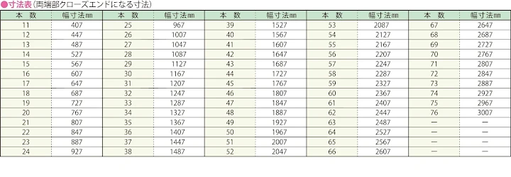 グレーチング frp 吹き抜け frpグレーチング ファイバーグレーチング 厨房 激安 価格 販売 格安 安い 安く買う 最安値 FRP製 ファイバーグレーチング05