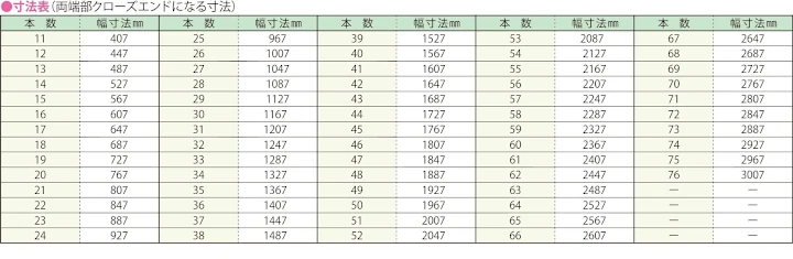 グレーチング frp 吹き抜け frpグレーチング ファイバーグレーチング 厨房 激安 価格 販売 格安 安い 安く買う 最安値 FRP製 ファイバーグレーチング14