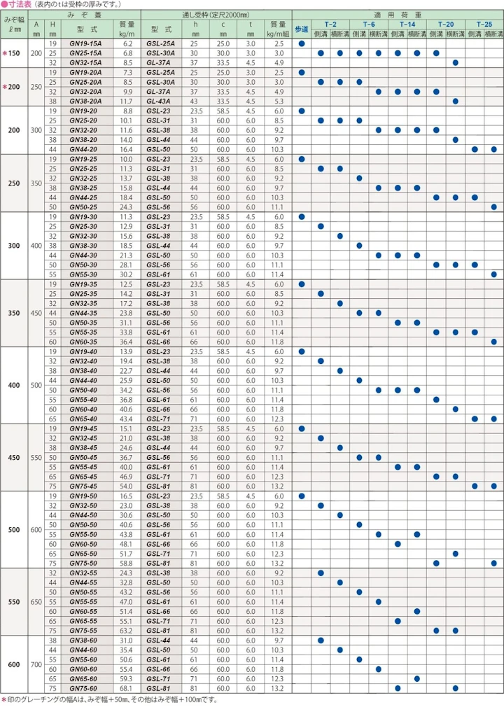 グレーチング frp 吹き抜け frpグレーチング ファイバーグレーチング 厨房 激安 価格 販売 格安 安い 安く買う 最安値 スチール製グレーチング04