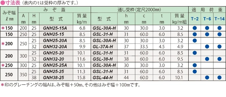 グレーチング frp 吹き抜け frpグレーチング ファイバーグレーチング 厨房 激安 価格 販売 格安 安い 安く買う 最安値 スチール製グレーチング19