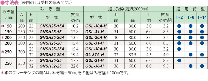 グレーチング frp 吹き抜け frpグレーチング ファイバーグレーチング 厨房 激安 価格 販売 格安 安い 安く買う 最安値 スチール製グレーチング22