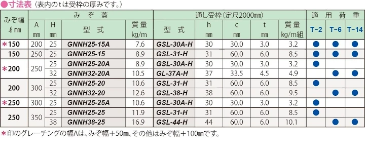 グレーチング frp 吹き抜け frpグレーチング ファイバーグレーチング 厨房 激安 価格 販売 格安 安い 安く買う 最安値 スチール製グレーチング25