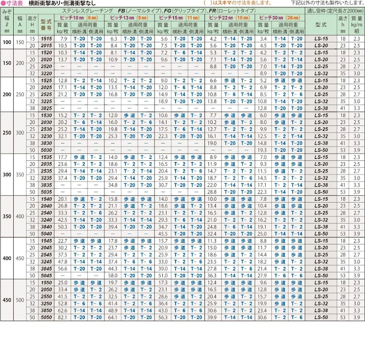 グレーチング frp 吹き抜け frpグレーチング ファイバーグレーチング 厨房 激安 価格 販売 格安 安い 安く買う 最安値 ステンレス（sus）グレーチング03