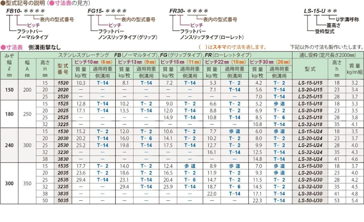 グレーチング frp 吹き抜け frpグレーチング ファイバーグレーチング 厨房 激安 価格 販売 格安 安い 安く買う 最安値 ステンレス（sus）グレーチング07