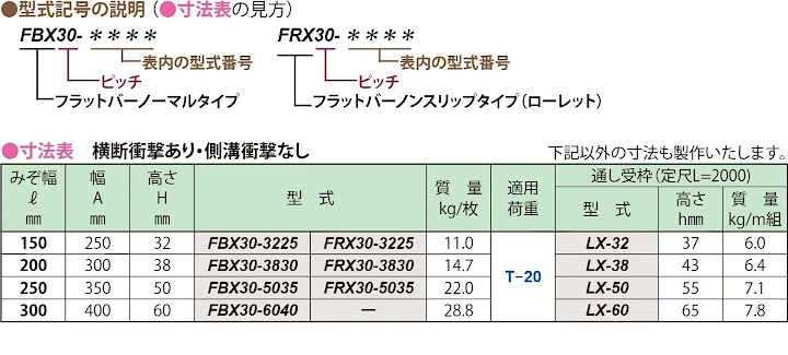 グレーチング frp 吹き抜け frpグレーチング ファイバーグレーチング 厨房 激安 価格 販売 格安 安い 安く買う 最安値 ステンレス（sus）グレーチング17