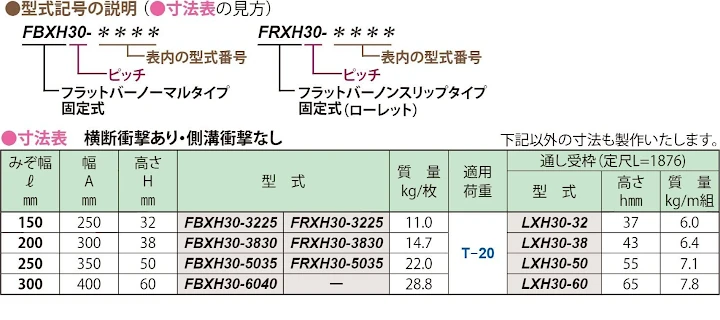 グレーチング frp 吹き抜け frpグレーチング ファイバーグレーチング 厨房 激安 価格 販売 格安 安い 安く買う 最安値 ステンレス（sus）グレーチング21