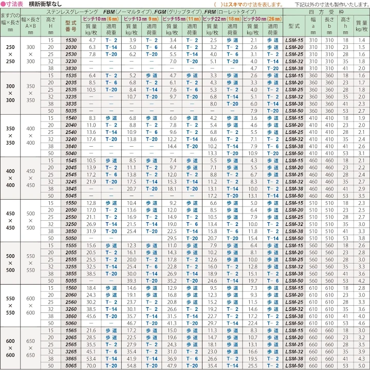 グレーチング frp 吹き抜け frpグレーチング ファイバーグレーチング 厨房 激安 価格 販売 格安 安い 安く買う 最安値 ステンレス（sus）グレーチング25