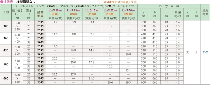 グレーチング frp 吹き抜け frpグレーチング ファイバーグレーチング 厨房 激安 価格 販売 格安 安い 安く買う 最安値 ステンレス（sus）グレーチング33