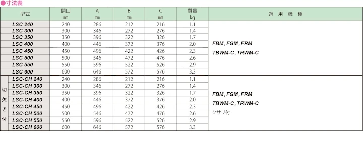 グレーチング frp 吹き抜け frpグレーチング ファイバーグレーチング 厨房 激安 価格 販売 格安 安い 安く買う 最安値 ステンレス（sus）グレーチング36