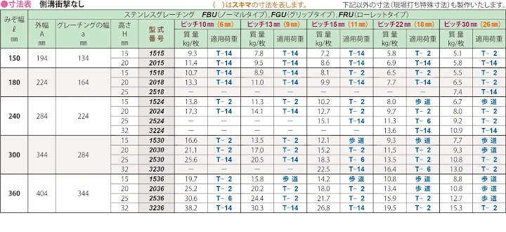 グレーチング frp 吹き抜け frpグレーチング ファイバーグレーチング 厨房 激安 価格 販売 格安 安い 安く買う 最安値 ステンレス（sus）グレーチング41