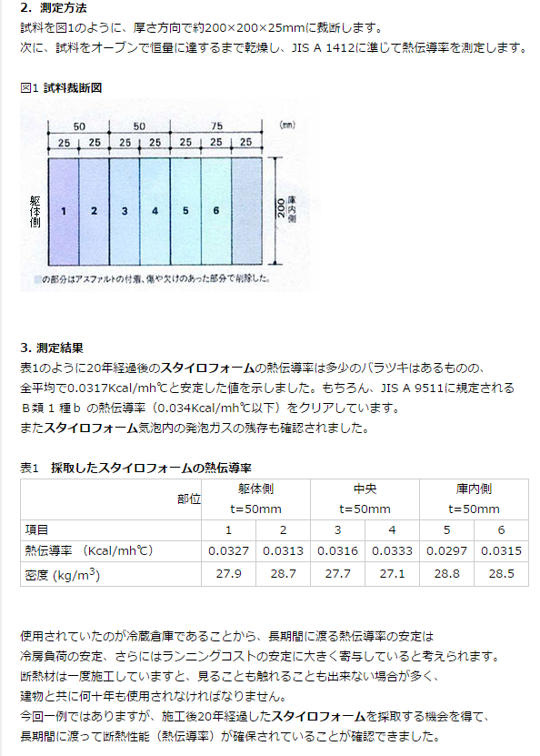 スタイロフォーム スタイロエース スタイロフォームEX スタイロフォームAT スタイロフォームFG 断熱材 激安 価格 安い 格安 見積もり レポート