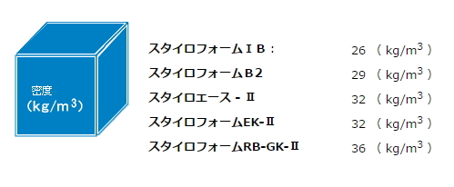 スタイロフォーム スタイロエース スタイロフォームEX スタイロフォームAT スタイロフォームFG 断熱材 激安 価格 安い 格安 見積もり スタイロフォーム は軽くて丈夫