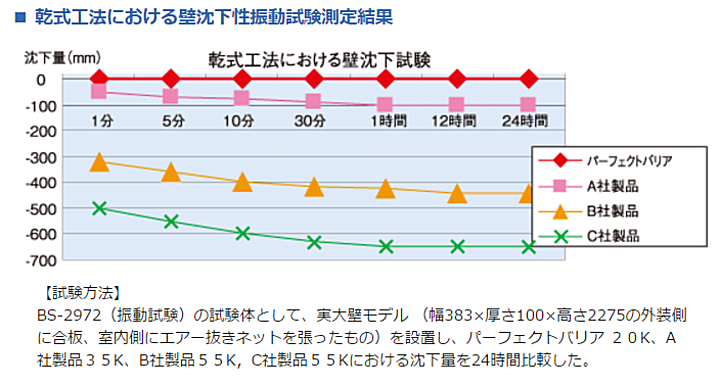 エンデバーハウス パーフェクトバリア 断熱材 激安 価格