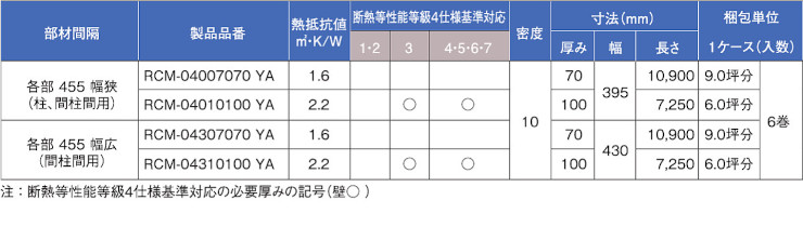 断熱材 断熱板 販売 メーカー 格安 激安 価格 安い 値段 パーフェクトバリア ロールタイプ02