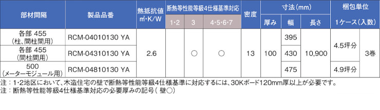 断熱材 断熱板 販売 メーカー 格安 激安 価格 安い 値段 パーフェクトバリア ロールタイプ04