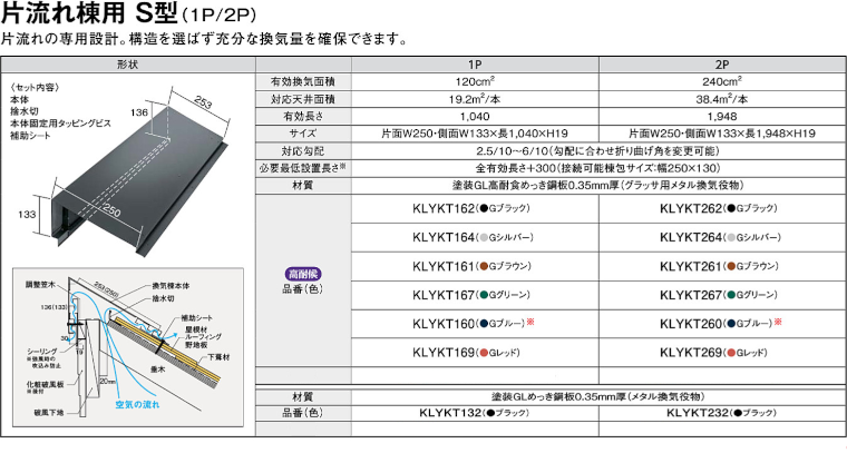 屋根材 屋根 激安 価格 格安 一番 メーカー 安い 販売 ケイミュー 周辺部材・換気役物 イメージ07