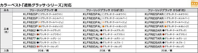 屋根材 屋根 激安 価格 格安 一番 メーカー 安い 販売 ケイミュー 周辺部材・換気役物 イメージ19