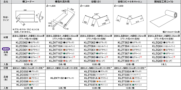 屋根材 屋根 激安 価格 格安 一番 メーカー 安い 販売 ケイミュー 周辺部材・換気役物 イメージ34