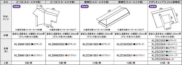 屋根材 屋根 激安 価格 格安 一番 メーカー 安い 販売 ケイミュー 周辺部材・換気役物 イメージ37