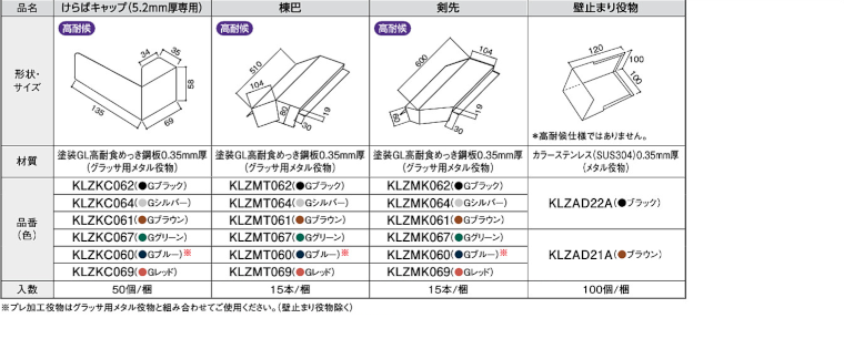 屋根材 屋根 激安 価格 格安 一番 メーカー 安い 販売 ケイミュー 周辺部材・換気役物 イメージ38