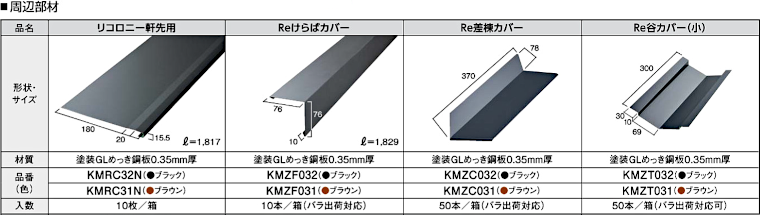 屋根材 屋根 激安 価格 格安 一番 メーカー 安い 販売 ケイミュー K-Metal リコロニー イメージ04