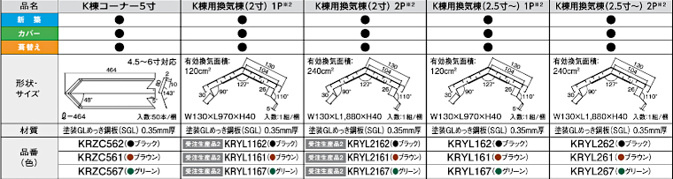 屋根材 屋根 激安 価格 格安 一番 メーカー 安い 販売 ケイミュー K-Metal スマートメタル イメージ10