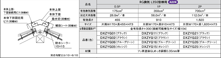 屋根材 屋根 激安 価格 格安 一番 メーカー 安い 販売 ケイミュー ROOGA 鉄平 イメージ17