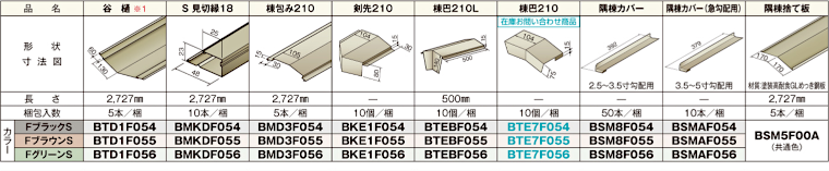 屋根材 屋根 激安 価格 格安 一番 メーカー 安い 販売 ニチハ 横暖ルーフαプレミアムS イメージ05