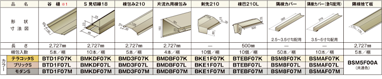 屋根材 屋根 激安 価格 格安 一番 メーカー 安い 販売 ニチハ 横暖ルーフαS 窯変 イメージ5