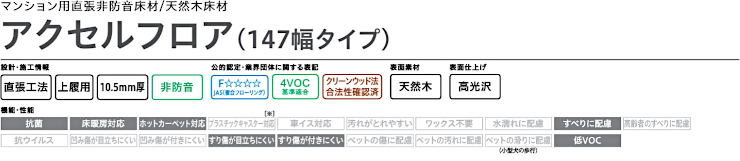 大建工業 ダイケン カタログ ハピア 室内ドア 引き戸 建具 激安 格安 安い 値引き率 価格 取扱店 見積もり 床材 アクセルフロア