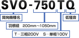 型式記号説明図