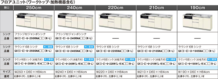 キッチン 流し台 コンロ台 吊戸棚 安く買う セパレートチッキン アウトレット 安い メーカー 格安 激安 価格 販売 リクシル パッとりくん GXシリーズ イメージ2