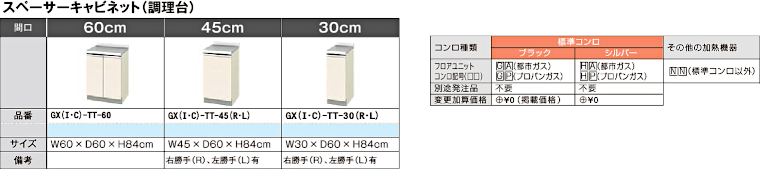 キッチン 流し台 コンロ台 吊戸棚 安く買う セパレートチッキン アウトレット 安い メーカー 格安 激安 価格 販売 リクシル パッとりくん GXシリーズ イメージ4