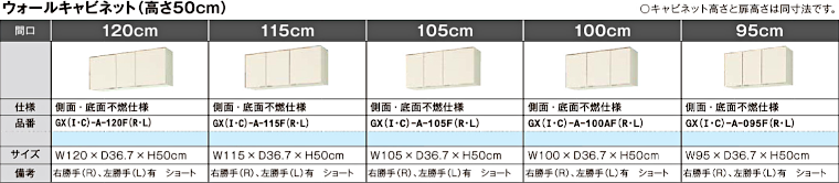 キッチン 流し台 コンロ台 吊戸棚 安く買う セパレートチッキン アウトレット 安い メーカー 格安 激安 価格 販売 リクシル パッとりくん GXシリーズ イメージ5