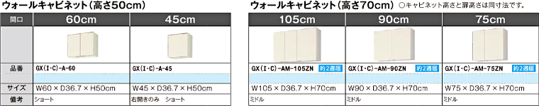 キッチン 流し台 コンロ台 吊戸棚 安く買う セパレートチッキン アウトレット 安い メーカー 格安 激安 価格 販売 リクシル パッとりくん GXシリーズ イメージ6