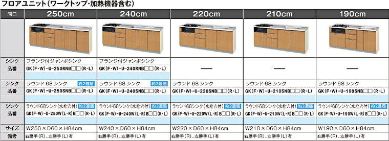 キッチン 流し台 コンロ台 吊戸棚 安く買う セパレートチッキン アウトレット 安い メーカー 格安 激安 価格 販売 リクシル パッとりくん GKシリーズ イメージ2