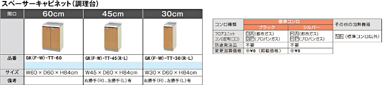 キッチン 流し台 コンロ台 吊戸棚 安く買う セパレートチッキン アウトレット 安い メーカー 格安 激安 価格 販売 リクシル パッとりくん GKシリーズ イメージ4