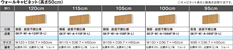 キッチン 流し台 コンロ台 吊戸棚 安く買う セパレートチッキン アウトレット 安い メーカー 格安 激安 価格 販売 リクシル パッとりくん GKシリーズ イメージ5