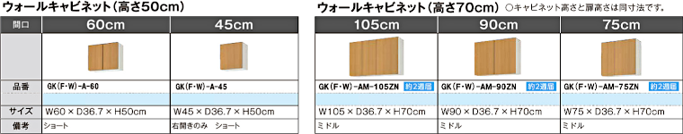 キッチン 流し台 コンロ台 吊戸棚 安く買う セパレートチッキン アウトレット 安い メーカー 格安 激安 価格 販売 リクシル パッとりくん GKシリーズ イメージ6