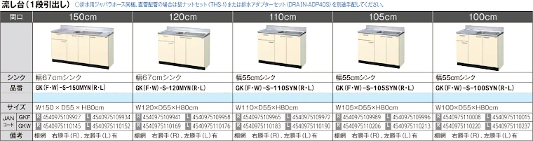 リクシル セクショナルキッチン 値引き率 LIXIL 激安 安い 格安 価格 見積もり カタログ GKシリーズイメージ02