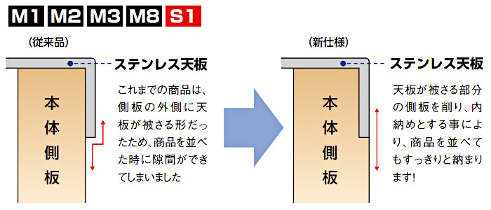 マイセット キッチン SOUシリーズ 室内収納 玄関収納 洗面化粧台 新築 リフォーム リノベ 見積無料 カタログ 激安 価格 すっきりセットで見栄えよし！画像