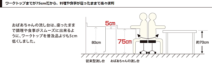 onede ワンド キッチン 流し台 カタログ 激安 格安 安い 価格 マイセット [ベーシックタイプ]おばあちゃんの流し台 Ｍ６シリーズ