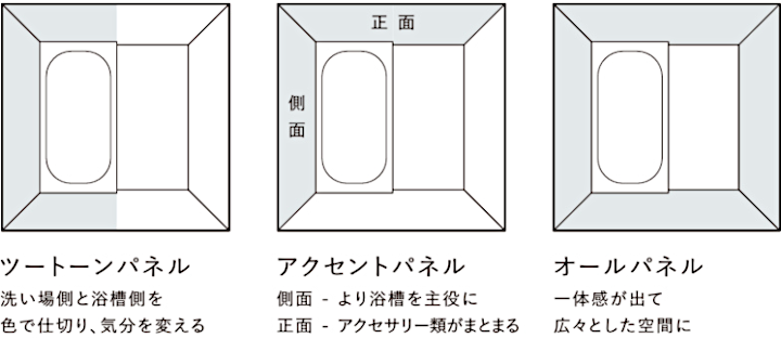 パナソニック Panasonic システムバス ユニットバス お風呂 値引き率 激安 格安 安い 価格 見積もり ビバス MAKE BEVAS ゾーニング