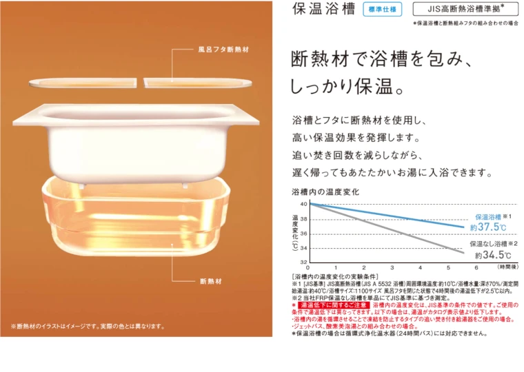 パナソニック Panasonic システムバス ユニットバス お風呂 値引き率 激安 格安 安い 価格 見積もり リフォムス 特長09