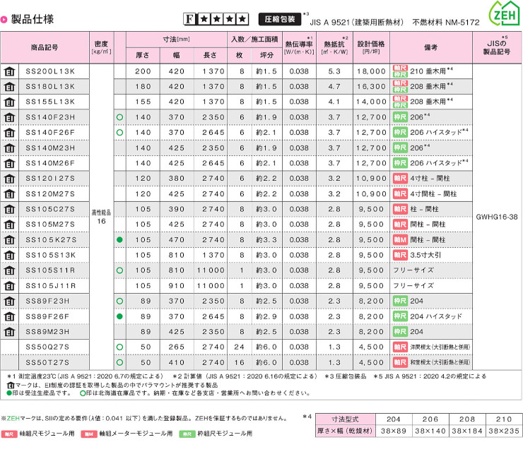 グラスウール パラマウント硝子工業 ハウスロン 断熱材 激安 価格 安い パラマウント 太陽SUN 04