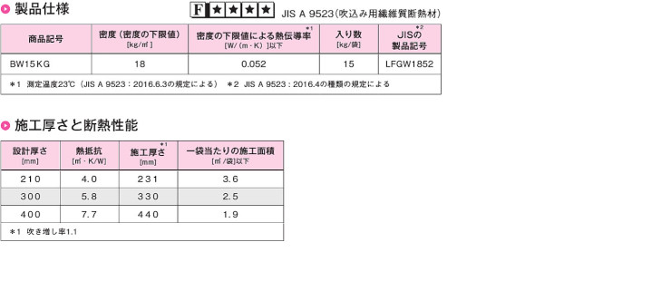 グラスウール パラマウント硝子工業 ハウスロン 断熱材 激安 価格 安い パラマウント ニューダンブロー 04